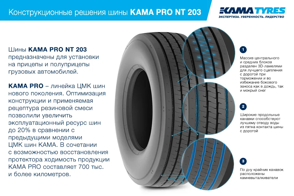 ЦМК шины KAMA PRO NT 203 385/65 R22.5 в Городовиковске
